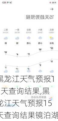 黑龙江天气预报15天查询结果,黑龙江天气预报15天查询结果镜泊湖