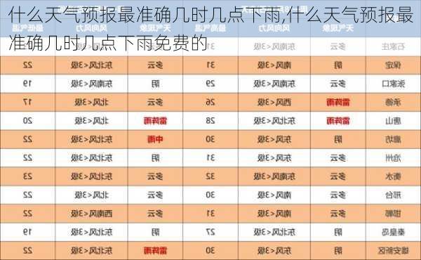 什么天气预报最准确几时几点下雨,什么天气预报最准确几时几点下雨免费的