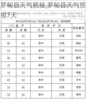 罗甸县天气预报,罗甸县天气预报7天