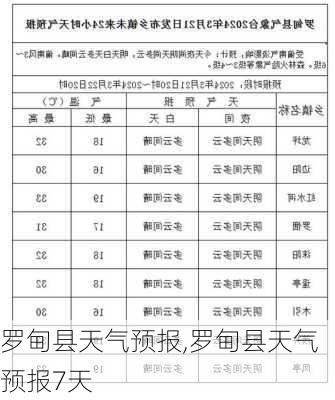 罗甸县天气预报,罗甸县天气预报7天