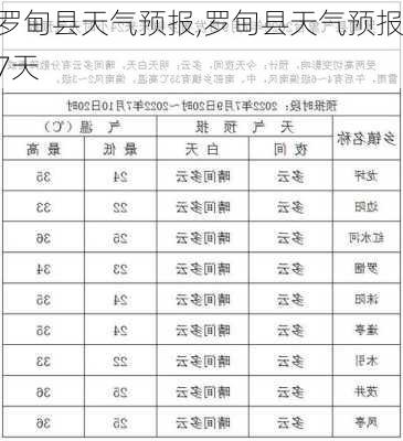 罗甸县天气预报,罗甸县天气预报7天