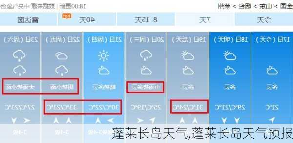 蓬莱长岛天气,蓬莱长岛天气预报