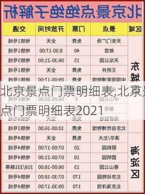 北京景点门票明细表,北京景点门票明细表2021