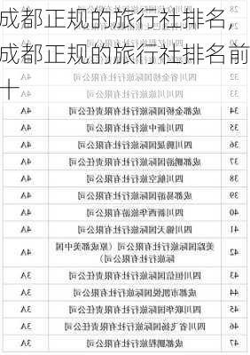 成都正规的旅行社排名,成都正规的旅行社排名前十