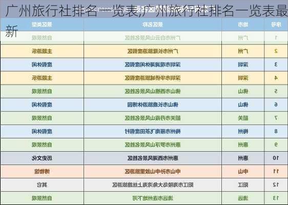 广州旅行社排名一览表,广州旅行社排名一览表最新