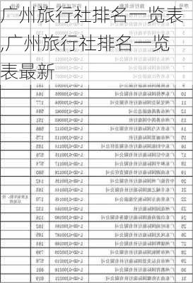 广州旅行社排名一览表,广州旅行社排名一览表最新