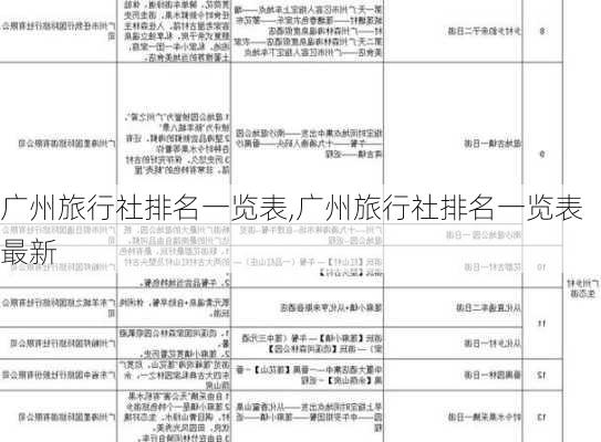 广州旅行社排名一览表,广州旅行社排名一览表最新