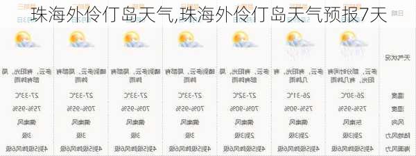 珠海外伶仃岛天气,珠海外伶仃岛天气预报7天