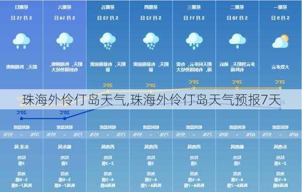 珠海外伶仃岛天气,珠海外伶仃岛天气预报7天
