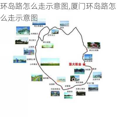 环岛路怎么走示意图,厦门环岛路怎么走示意图