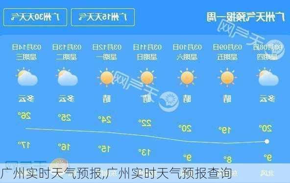 广州实时天气预报,广州实时天气预报查询