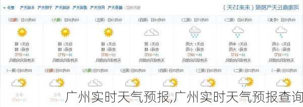 广州实时天气预报,广州实时天气预报查询