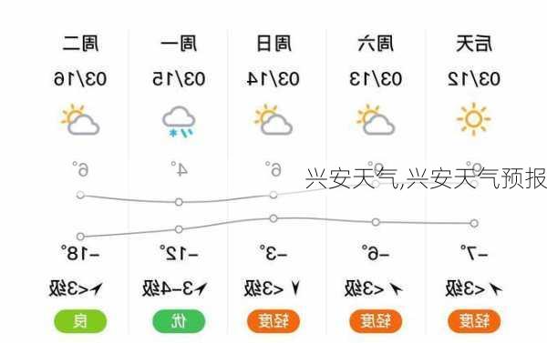 兴安天气,兴安天气预报