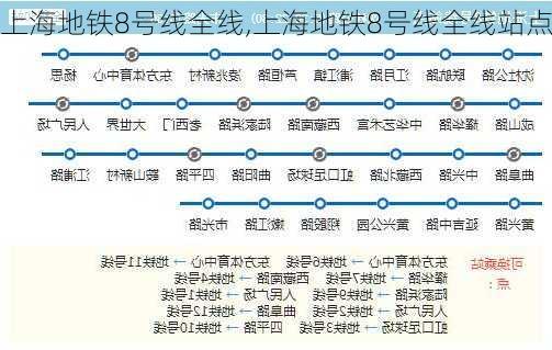 上海地铁8号线全线,上海地铁8号线全线站点