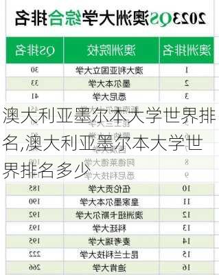 澳大利亚墨尔本大学世界排名,澳大利亚墨尔本大学世界排名多少