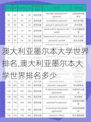 澳大利亚墨尔本大学世界排名,澳大利亚墨尔本大学世界排名多少