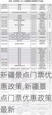 新疆景点门票优惠政策,新疆景点门票优惠政策最新