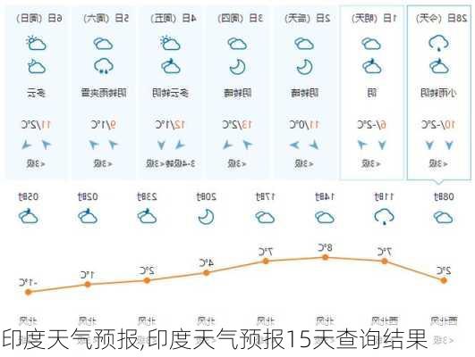 印度天气预报,印度天气预报15天查询结果