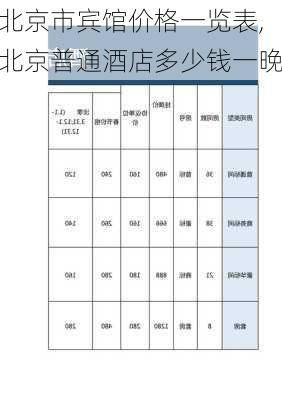 北京市宾馆价格一览表,北京普通酒店多少钱一晚