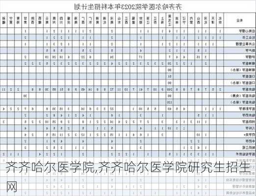 齐齐哈尔医学院,齐齐哈尔医学院研究生招生网