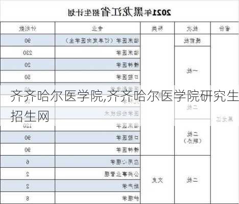 齐齐哈尔医学院,齐齐哈尔医学院研究生招生网