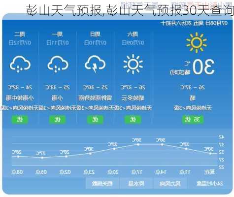 彭山天气预报,彭山天气预报30天查询