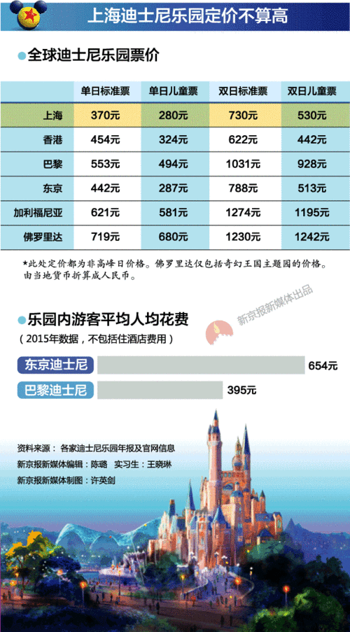 2个人去迪士尼2000够吗,2个人去迪士尼要花多少钱