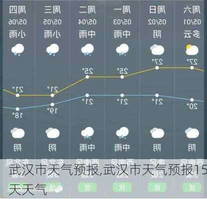 武汉市天气预报,武汉市天气预报15天天气