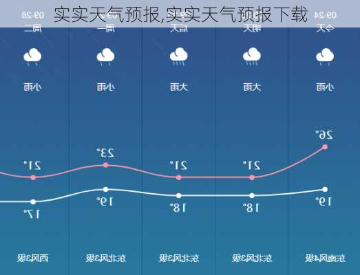 实实天气预报,实实天气预报下载