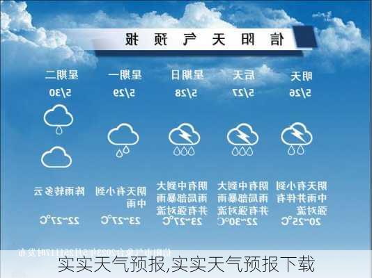 实实天气预报,实实天气预报下载