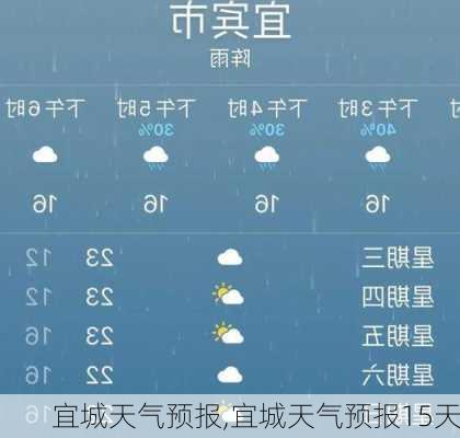 宜城天气预报,宜城天气预报15天