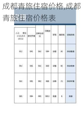 成都青旅住宿价格,成都青旅住宿价格表