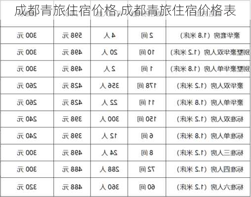 成都青旅住宿价格,成都青旅住宿价格表