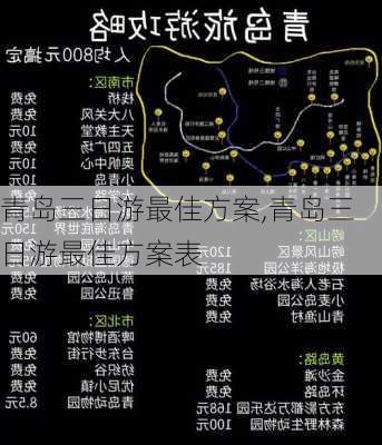 青岛三日游最佳方案,青岛三日游最佳方案表