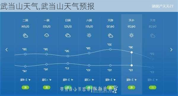 武当山天气,武当山天气预报