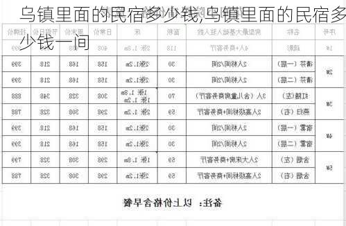 乌镇里面的民宿多少钱,乌镇里面的民宿多少钱一间