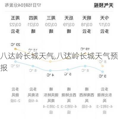 八达岭长城天气,八达岭长城天气预报