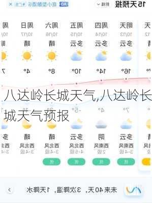 八达岭长城天气,八达岭长城天气预报