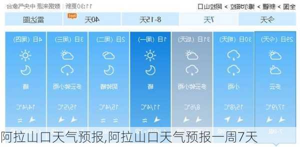 阿拉山口天气预报,阿拉山口天气预报一周7天