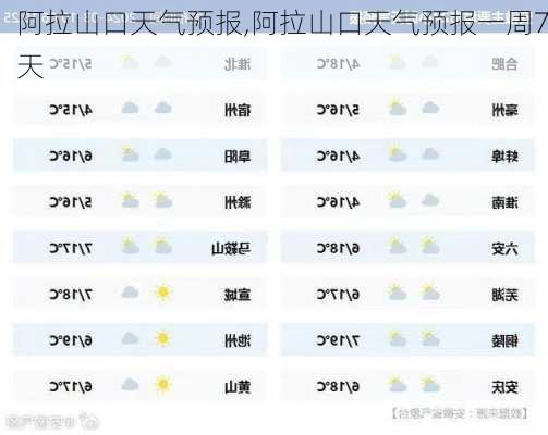 阿拉山口天气预报,阿拉山口天气预报一周7天