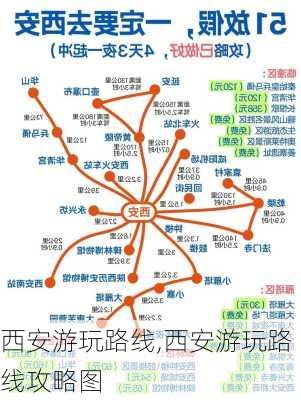 西安游玩路线,西安游玩路线攻略图