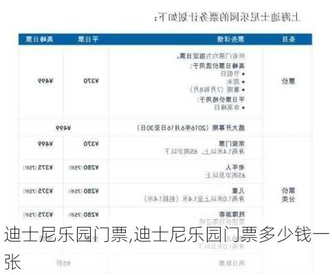 迪士尼乐园门票,迪士尼乐园门票多少钱一张
