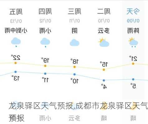 龙泉驿区天气预报,成都市龙泉驿区天气预报