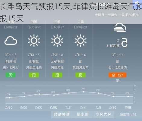 长滩岛天气预报15天,菲律宾长滩岛天气预报15天