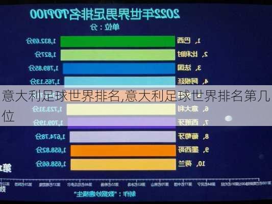 意大利足球世界排名,意大利足球世界排名第几位
