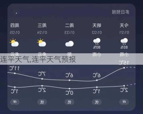 连平天气,连平天气预报