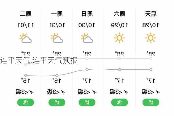 连平天气,连平天气预报