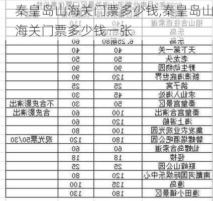 秦皇岛山海关门票多少钱,秦皇岛山海关门票多少钱一张