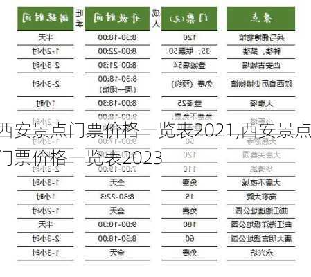 西安景点门票价格一览表2021,西安景点门票价格一览表2023