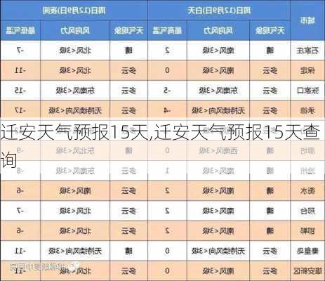 迁安天气预报15天,迁安天气预报15天查询